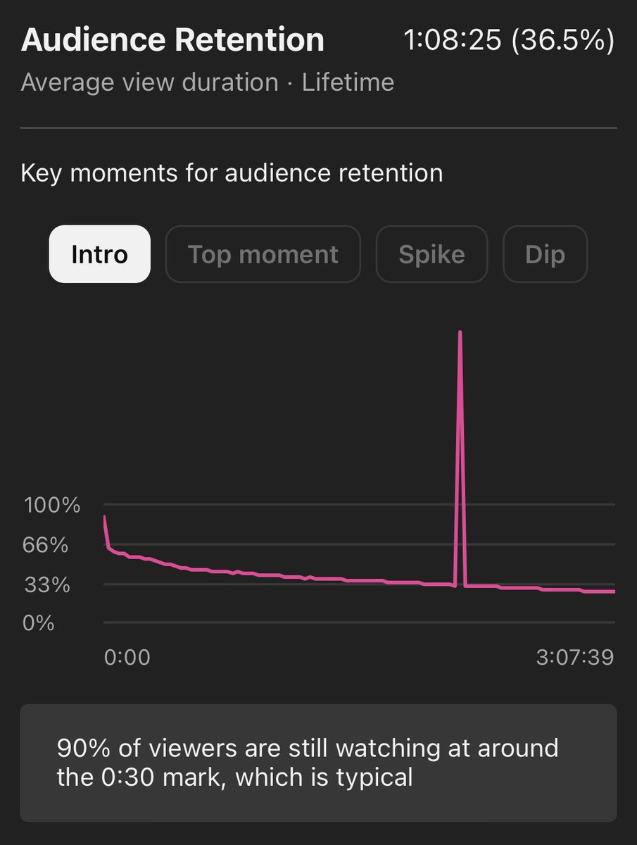 what could POSSIBLY be that intriguing to warrant a spike like this 😭😭😭
