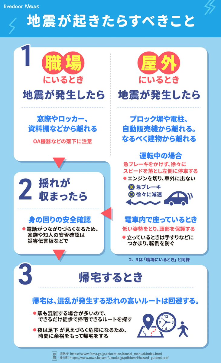【鳥取と島根で震度5強】地震が起きたらすべきこと