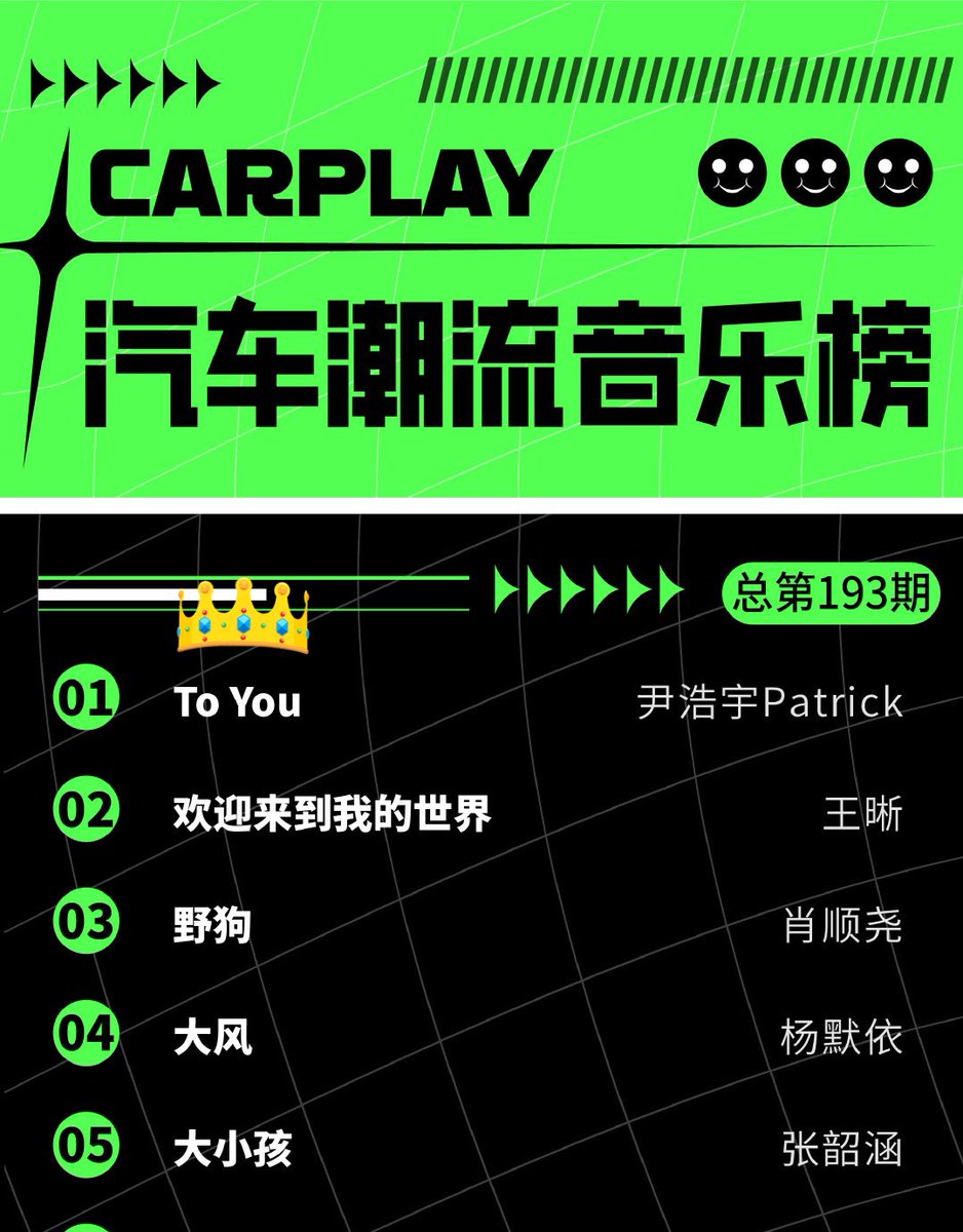 พี่จะอยู่ และพี่จะอยู่   อันดับ 1  👑🎧✨

🔗 weibo.com/3852223127/525…

#Patrick_ToYou
#Patrick_MintAlbum 
#แพทริค #PatrickFinkler  #Patrick尹浩宇
<a href="/patrick_pppat/">Patrick</a>