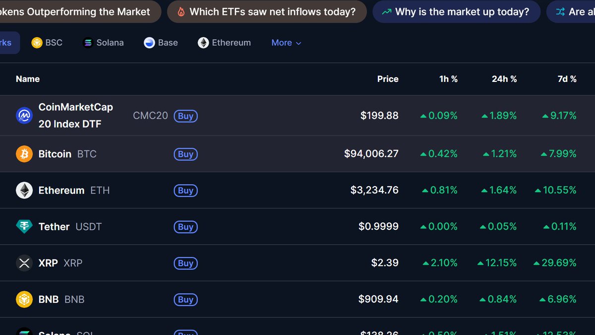 TheCSCrypto's tweet photo. Everyone keeps saying $xrp is following $btc look at the numbers $xrp is up 12.15% while $btc is up 1.89% $xrp is leading the way! BTW tonight's video will be so damn bullish you have been warned! LOL! https://t.co/iuhJ2xTVgq