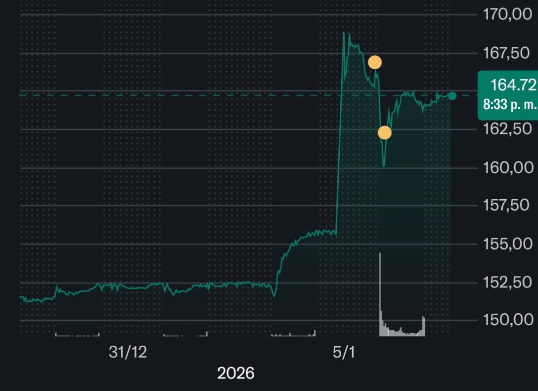 Yo avisé, despues no los quiero ver lamentándose como hacen por no haber comprado bitcoin