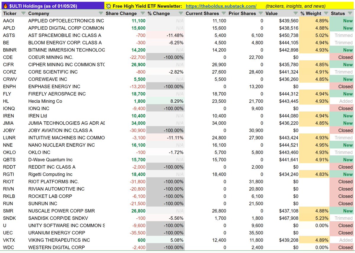 ETF Delta tweet media