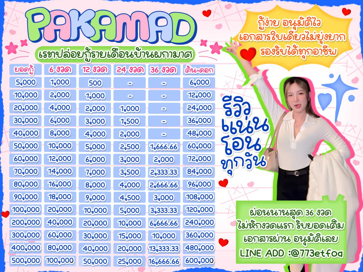 maylynzi's tweet image. ͟  🎀ค่าเทอม บัตรคอน มีไห้ส่งรายเดือน ꕀ .* 🌲

⸝ ⸝ น.ศ  พนง น.ร ยื่นกู้ได้  💫
เช็คเครดิส 15 นาที ✿ รู้ผลทันที 
อัตราดอกเบี้ยตายตัว🌸ไม่มีเพิ่ม  
—✧ ส่งจริง100% มี Review 🍬

🏩⸝⸝ 𝗱𝗺 𝗹𝗶𝗻𝗲 ➜ 𝗯𝗶𝗼 🍭

#เงินกู้ #เงินกู้ออนไลน์ #กู้เงินรายเดือน #กู้เงินด่วน #กู้เงิน
