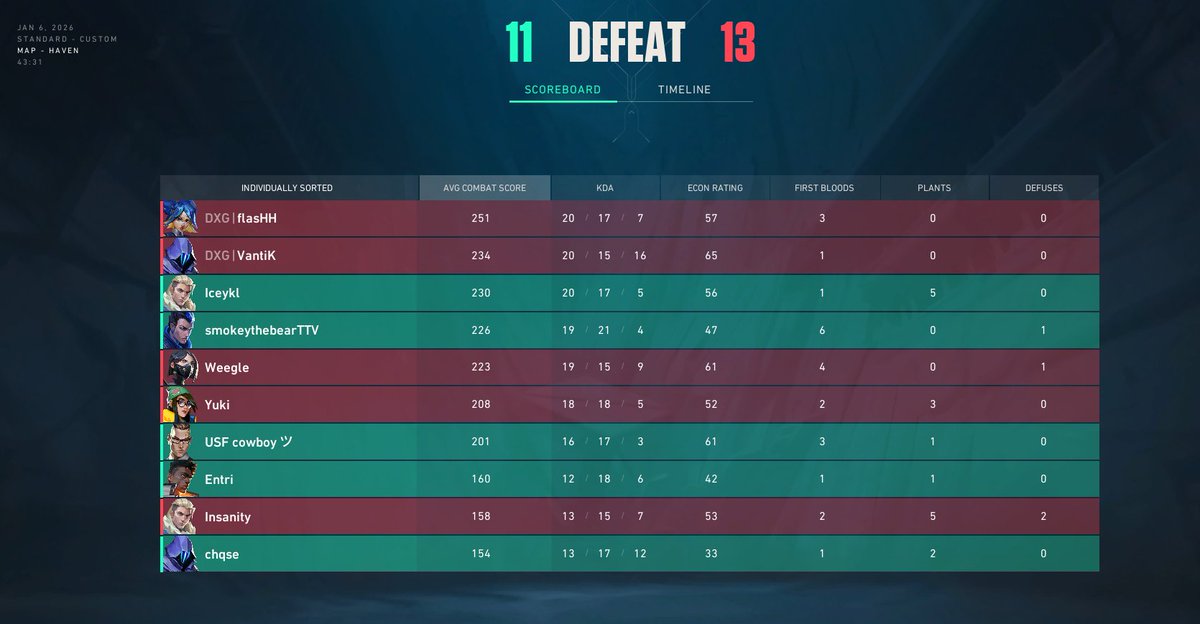 Coaching <a href="/MonarchXgg/">Monarch-X</a> For Open Qauli 
2-0 Idaho (they ffd)
2-0 Street Swampers <a href="/chqsefps/">SexyGiraffe12</a>  <a href="/Iceykl/">iceykl</a> 
Lets Be great these next 2 days