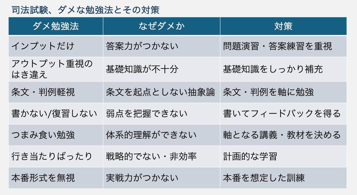「過去問演習講座」高野泰衡７科目セット 資格スクエア 司法試験 予備試験 論文 資格スクエア