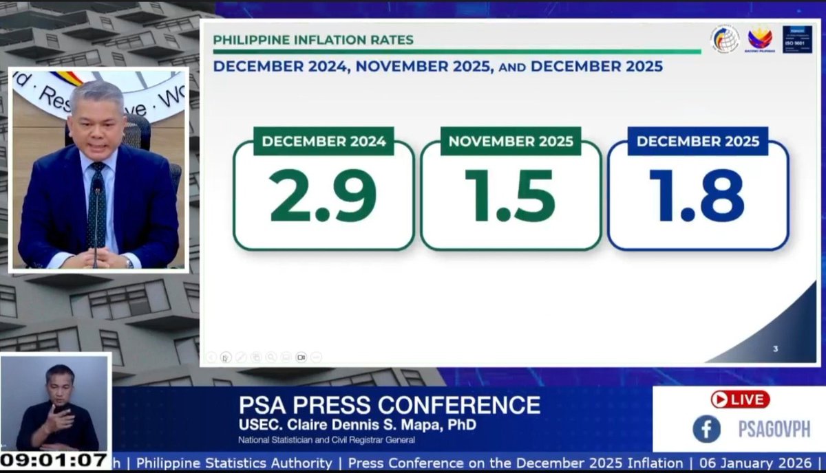 JUST IN: Inflation, or the rise in consumer prices, accelerated in ...