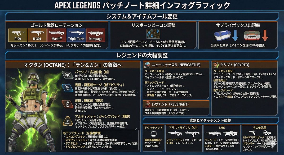 apexのパッチノート、geminiにまとめてもらったけど、geminiさん優秀過ぎやしません？
まとめサイト涙目やでこれ
