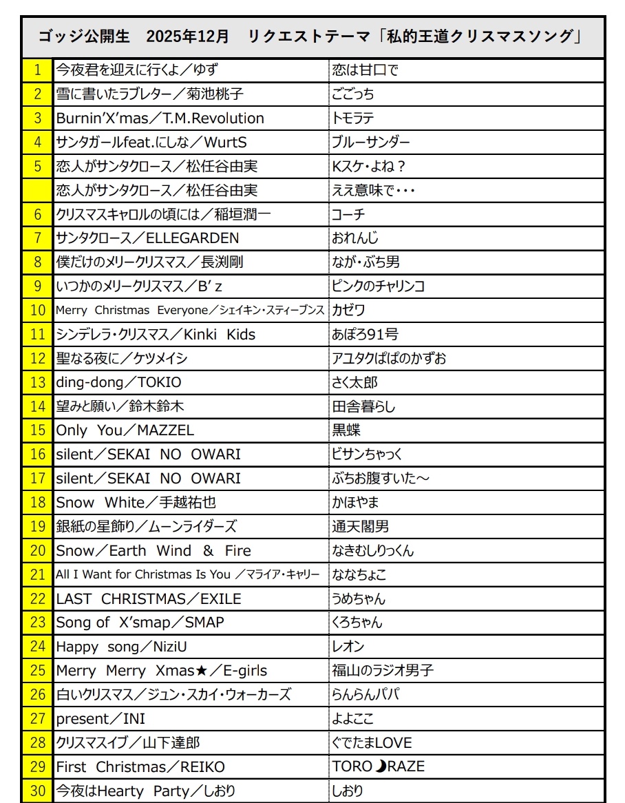 CHICHARITO🌼チチャリート (@ukissCH) / Posts / X