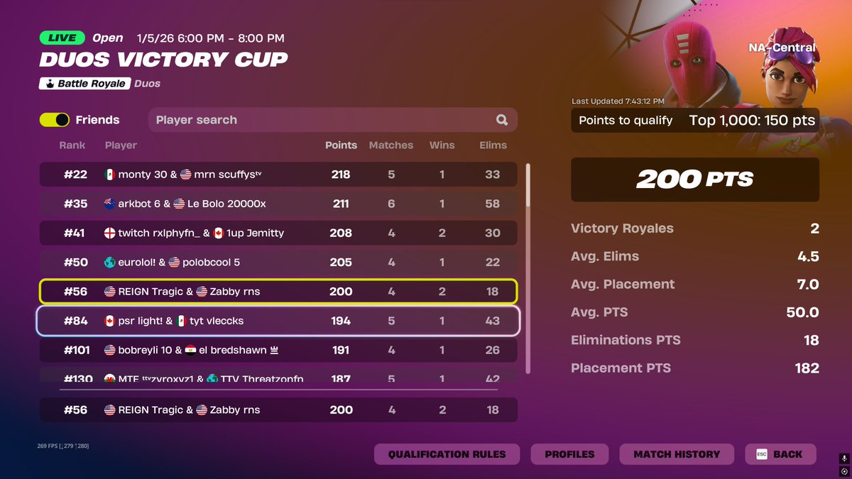 Qualed in 4 <a href="/Zabbyrns/">Zabbyrns</a> <a href="/TheReignGGs/">.</a>