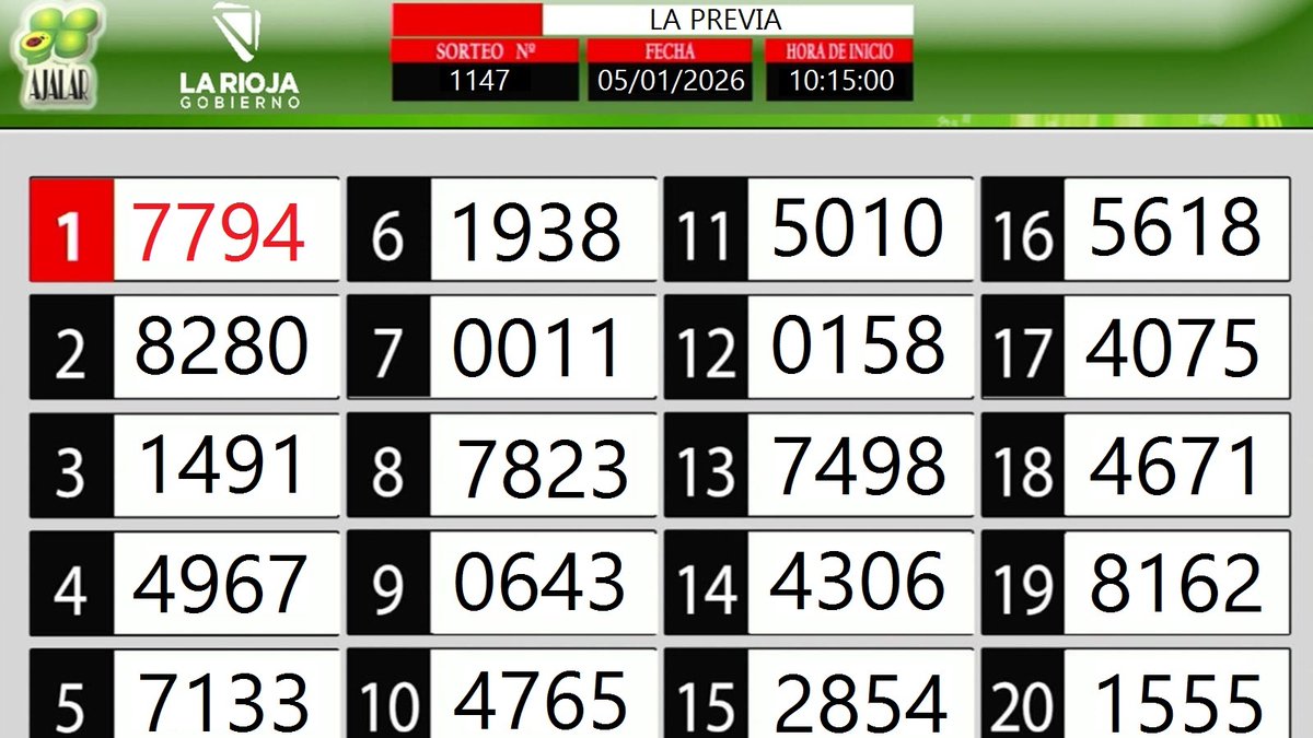 🍀🍀🍀Resultados de Quiniela de La Rioja del día 05/01/2026.-