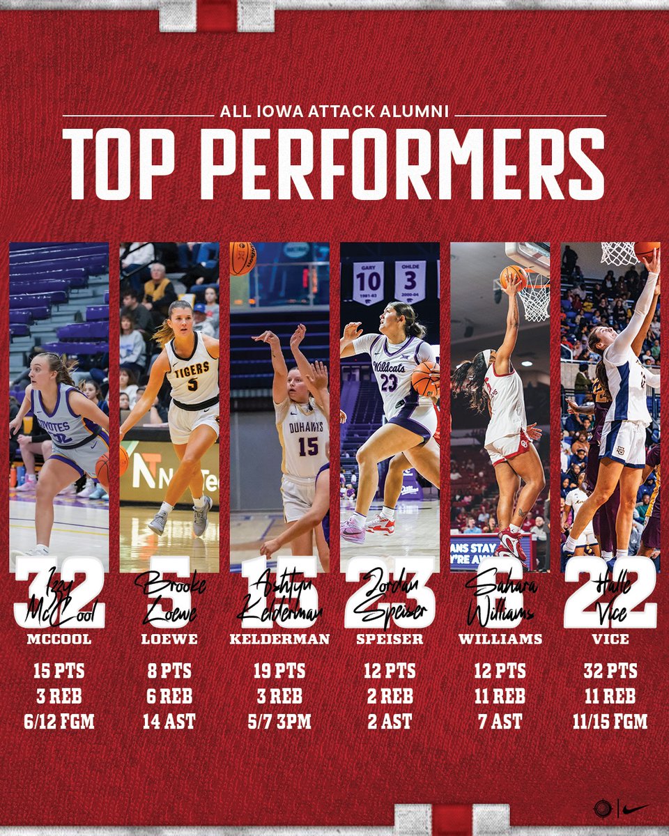 All Iowa Attack Girls tweet media