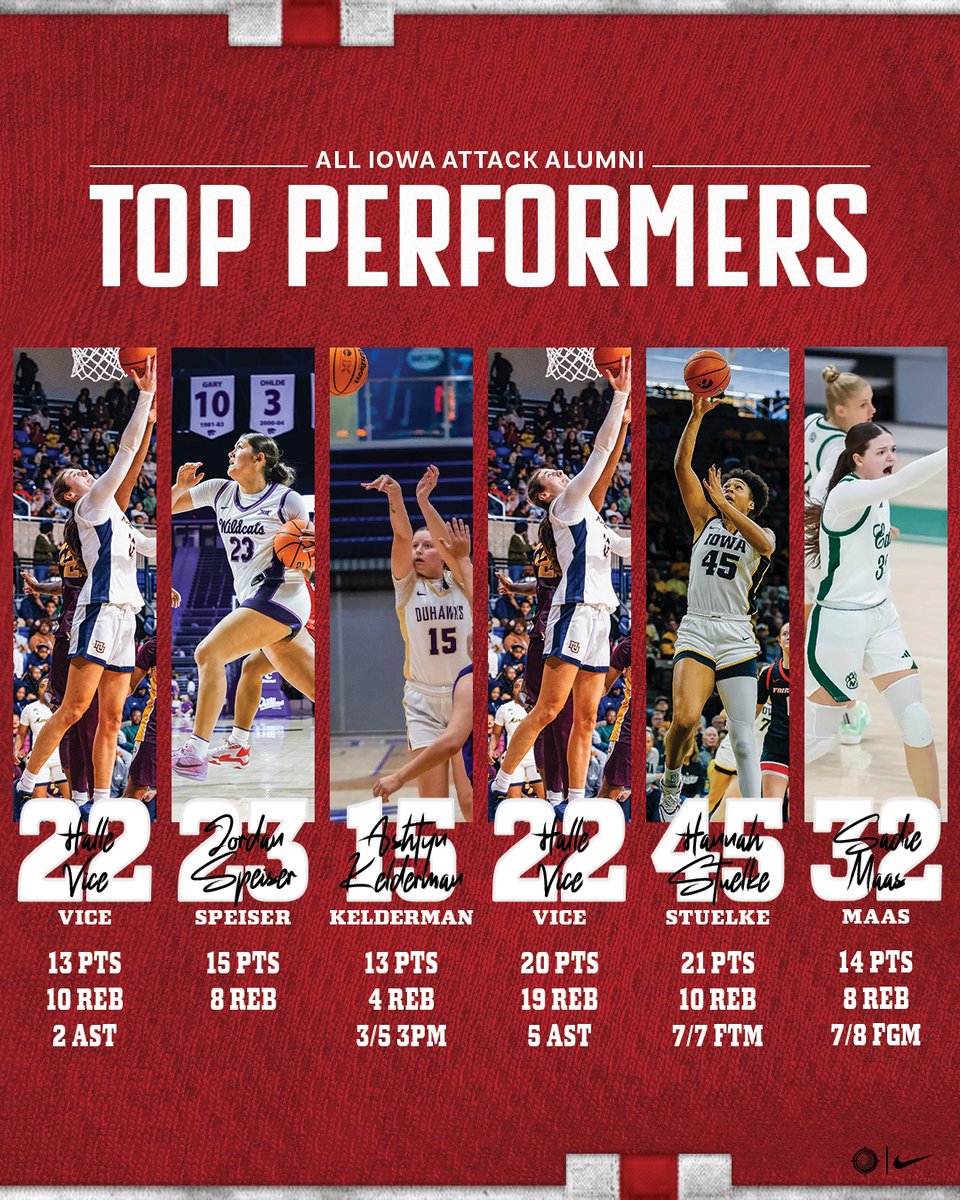 All Iowa Attack Girls tweet media
