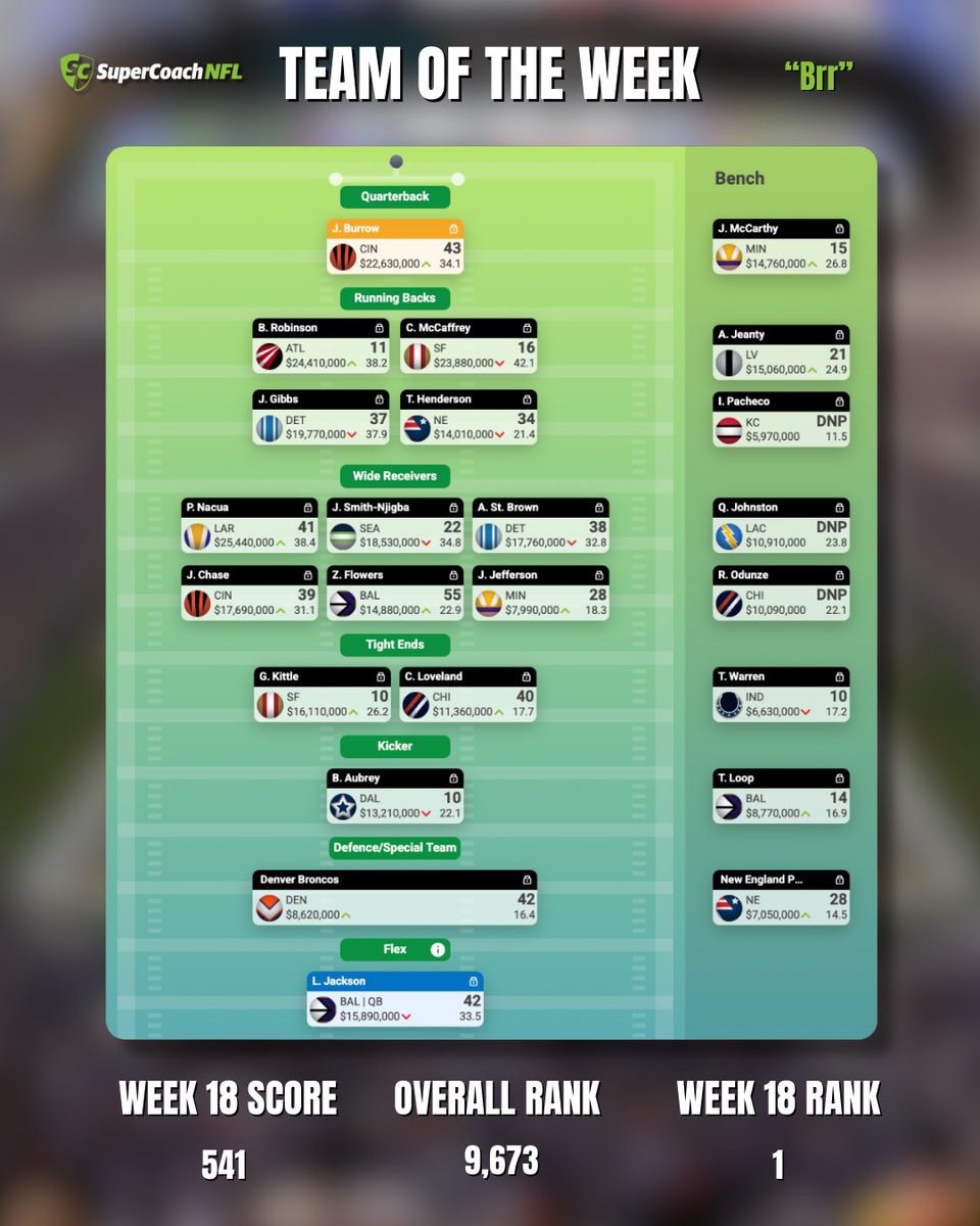 SuperCoach NFL tweet media