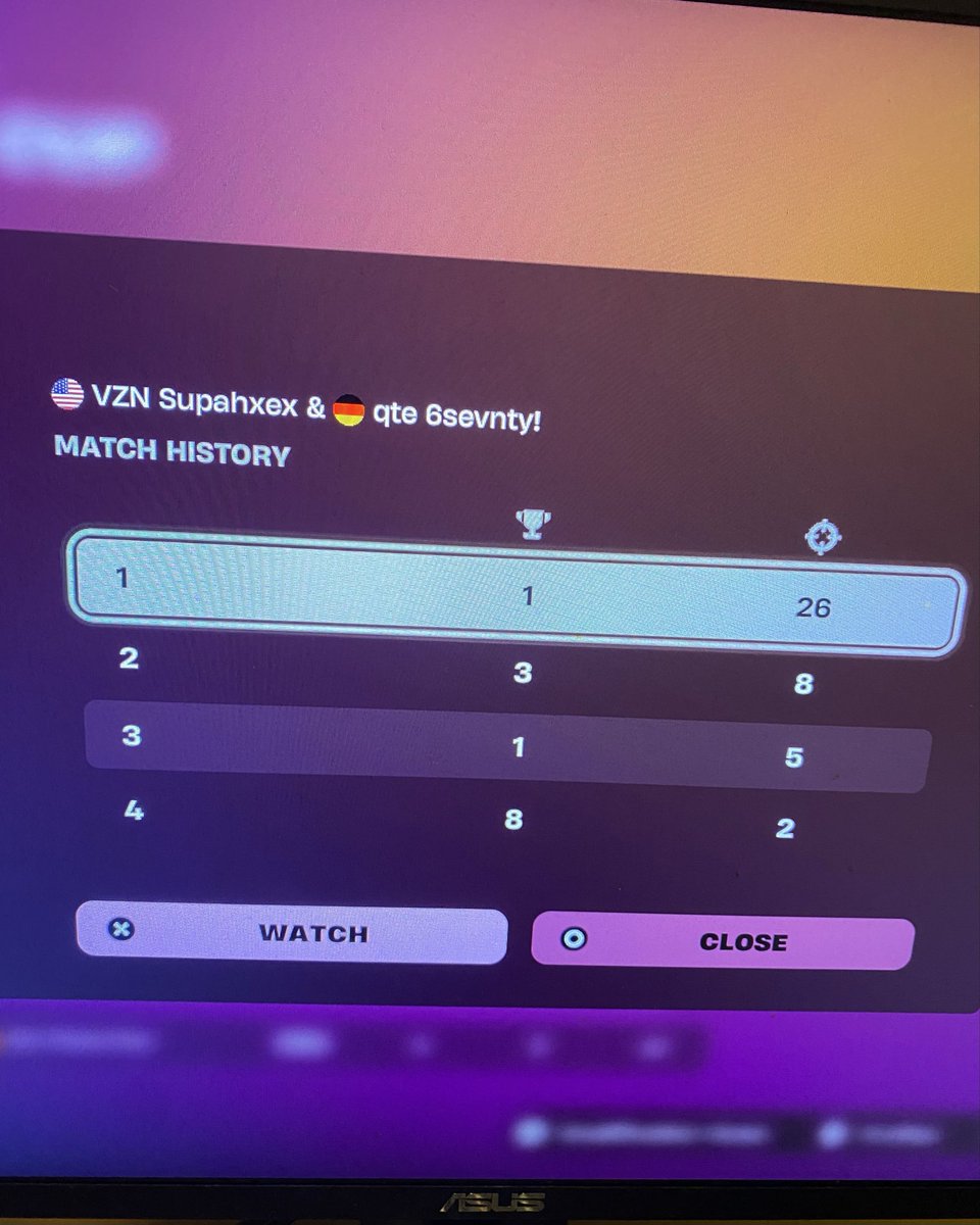 Supahxex's tweet image. Early qual @VizionReality