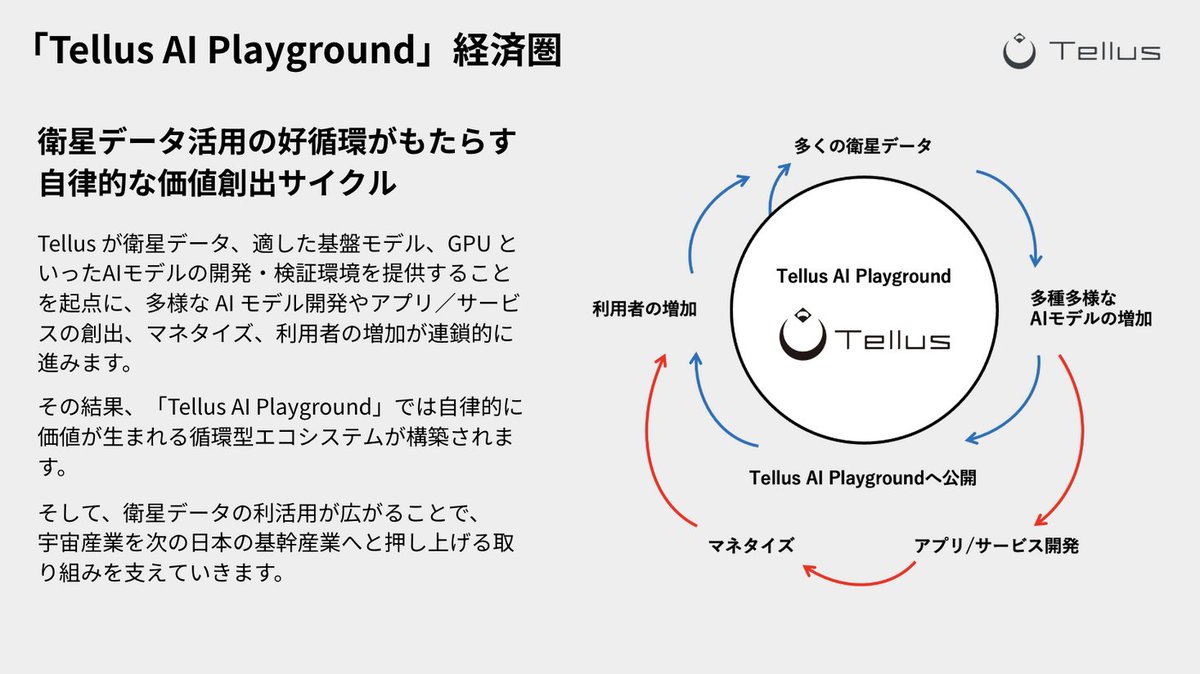 PRTIMES_STUP's tweet photo. Tellus、東京大学 横矢研究室と「AIエージェントによる衛星画像解析」に関する共同研究を開始 https://t.co/AyGJPnKcq5 https://t.co/22fIq5ZKNl