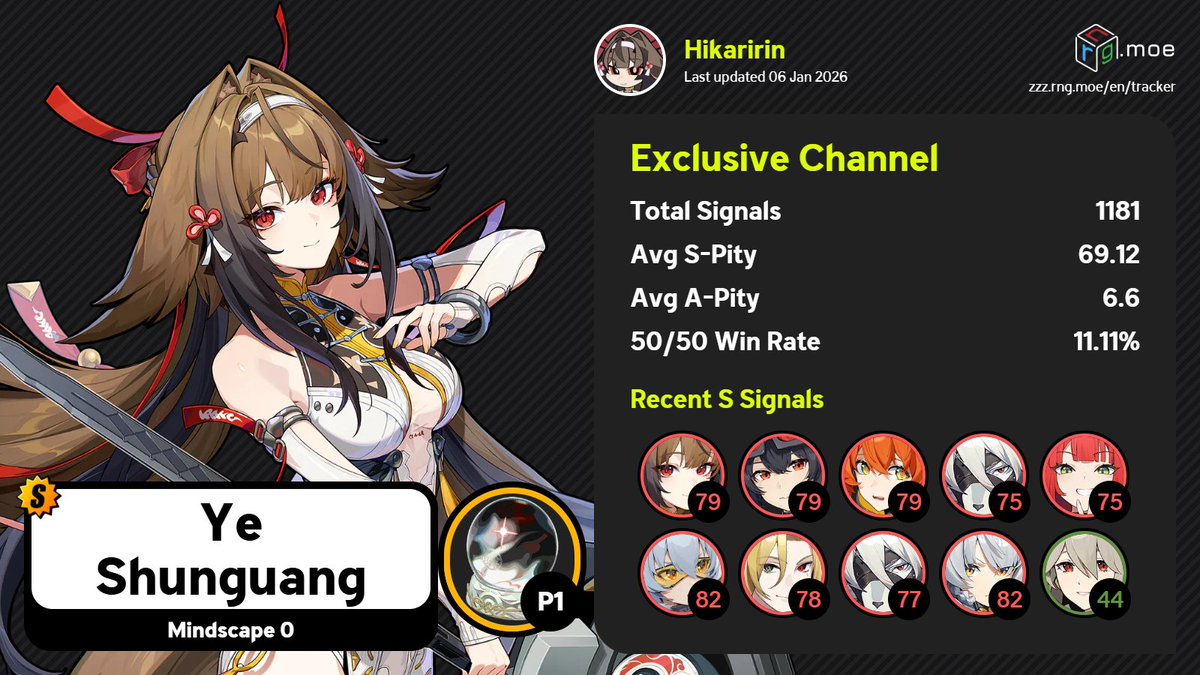 "huh, i wonder what's my 50/50 win rate on zzz" 💀