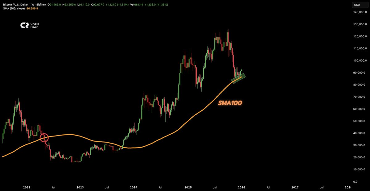 Crypto Rover tweet media