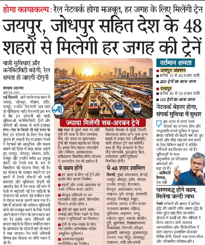 📍होगा कायाकल्प: रेल नेटवर्क होगा मजबूत, हर जगह के लिए मिलेंगी ट्रेन

जयपुर, जोधपुर सहित देश के 48 शहरों से मिलेगी हर जगह की ट्रेनें