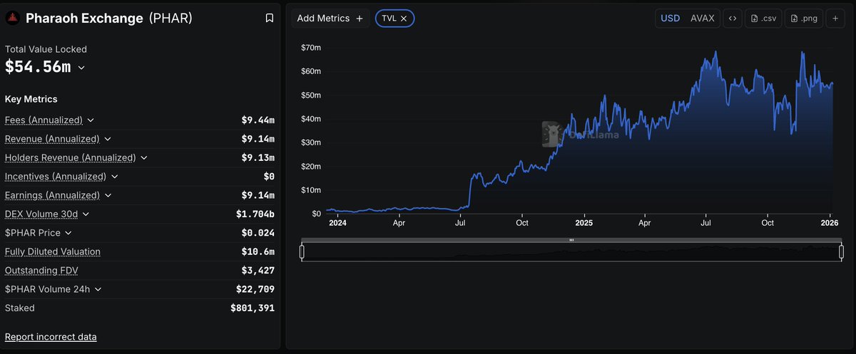 Tyler Fallon 🔺 tyler.avax tweet media