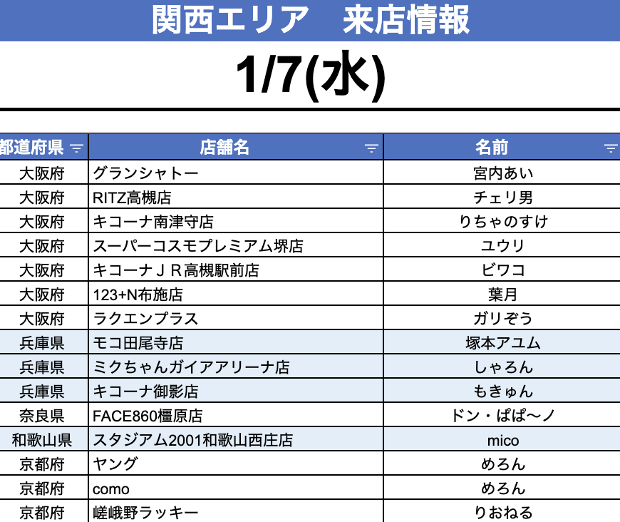 🌀1/7(水) 来店情報🌀 . 【大阪府】 ・グランシャトー 👉 宮内あい