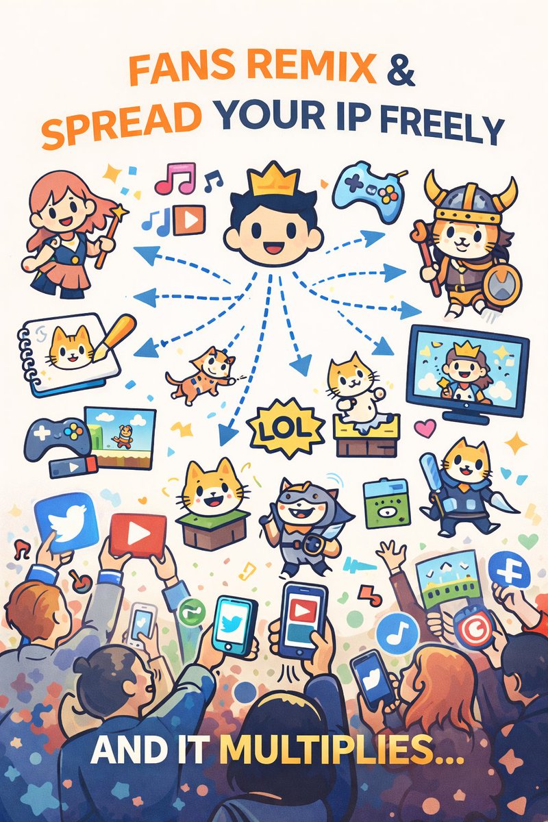 Elon Musk in a swimsuit is an accidental IP lesson.

Not because it’s “official,” but because it’s usable: easy to remix, quote, and spread. In 2026, the fastest-growing “characters” are the ones the internet can safely play with.

Even Disney is adapting. On Dec 11, 2025, Disney