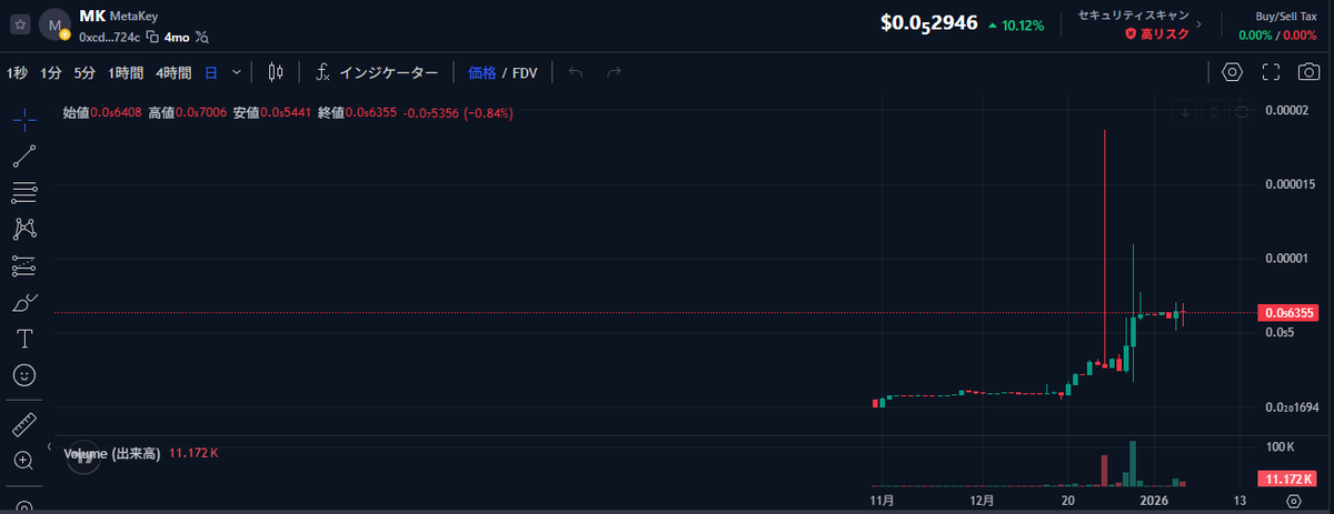 MetaKeySwap-CryptoDEX tweet media