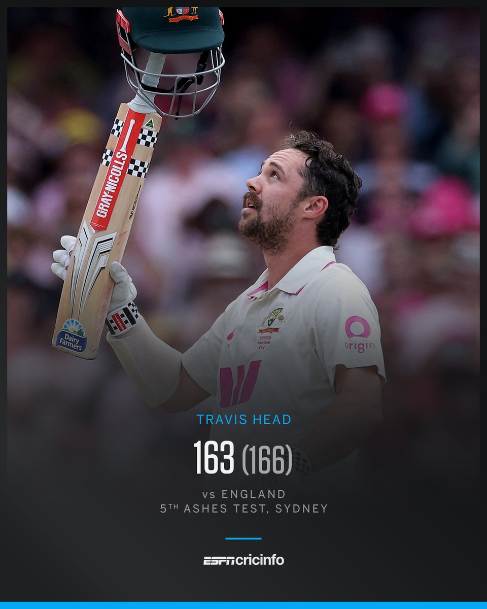 ESPNcricinfo's tweet image. Another incredible innings from Travis Head comes to an end - 600 runs in the series 👏

#AUSvENG #Ashes