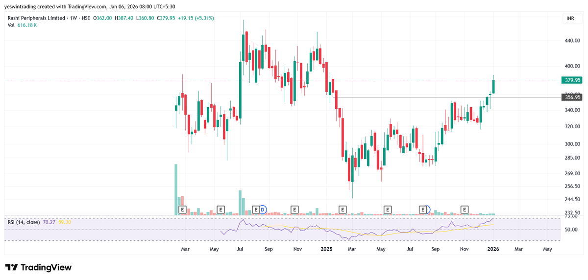YeswinTrading's tweet image. #RPTECH
#CHARTLEARNING