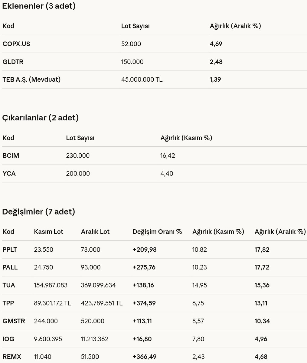 Ekonomist2024's tweet image. #tpc teb portföy birinci fon sepeti fonu 31 aralık 2025 tarihli portföy dağılımı.