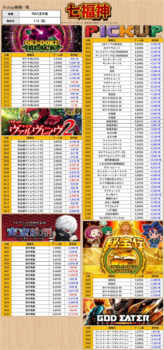 ヤギアキコ様　３点おまとめ 取材レポート］1/4 (日) #PR #ｽﾛﾐｭｰ ［都内］ ・PIA八王子店