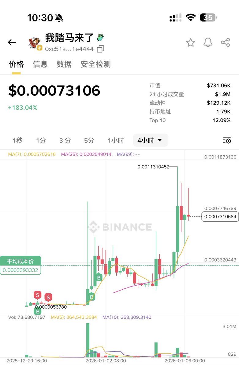 0xAA_Science's tweet photo. 最早无人问津，
后面多次被分流，
但是社区一直在坚持！

我踏马来了，
但是来的不容易！ https://t.co/oiaSGUpY3p