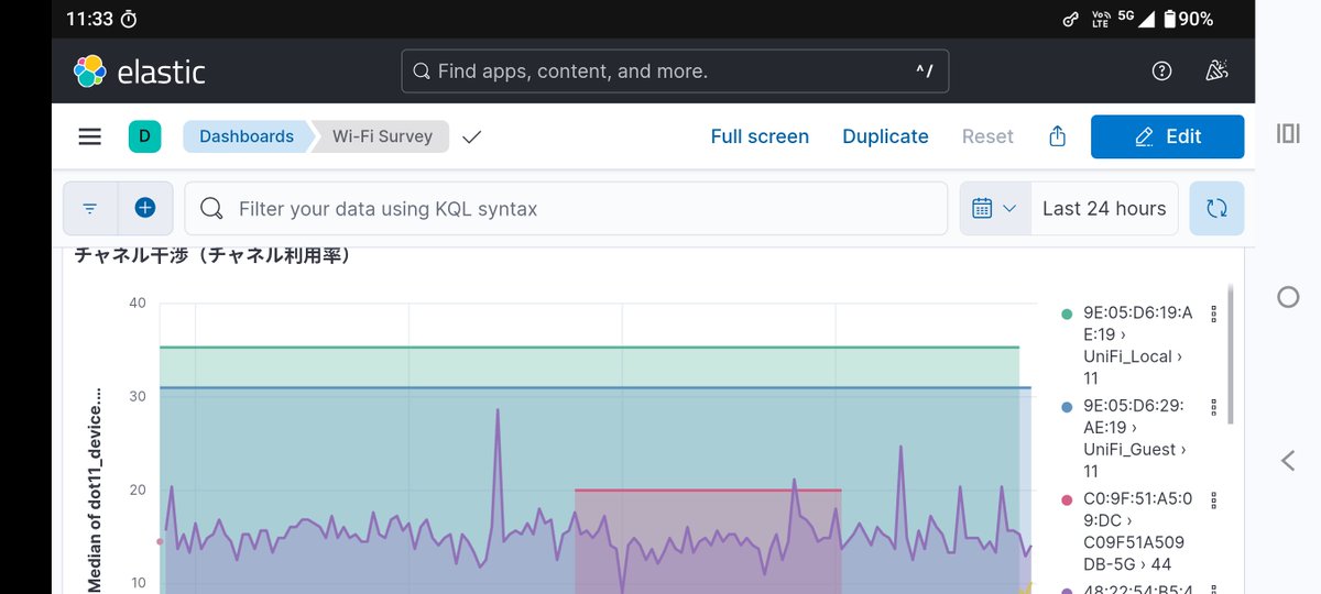 USJのヨッシーに並びながら自宅周辺のWi-Fiチャネル利用率を監視する。