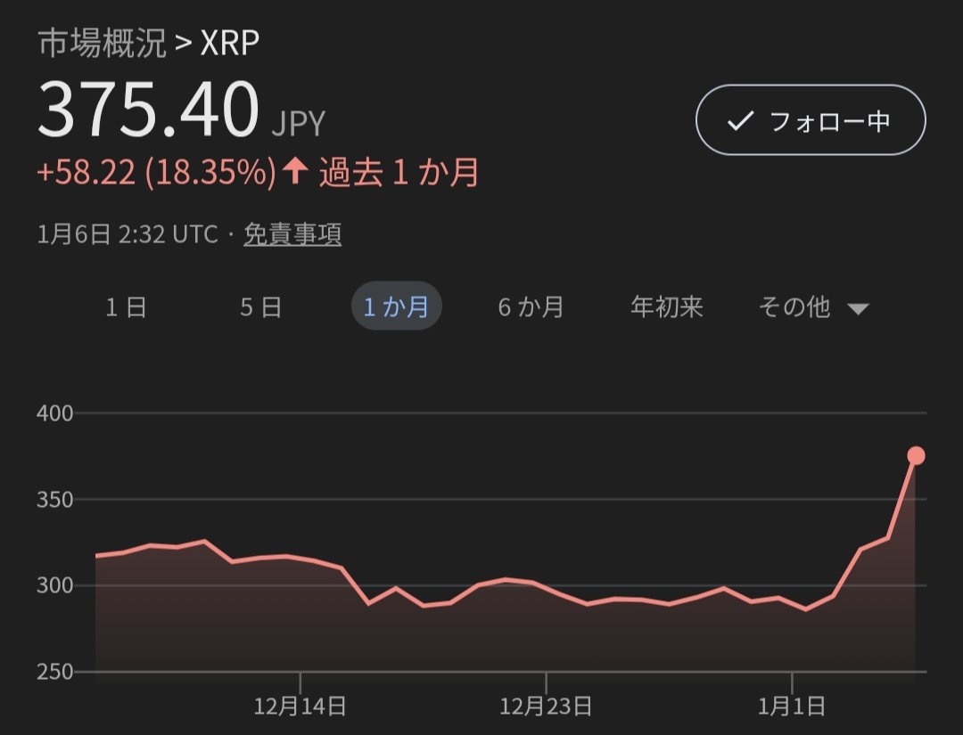 お゙はり゙ん゙ (@oharin_investor) / Posts / X