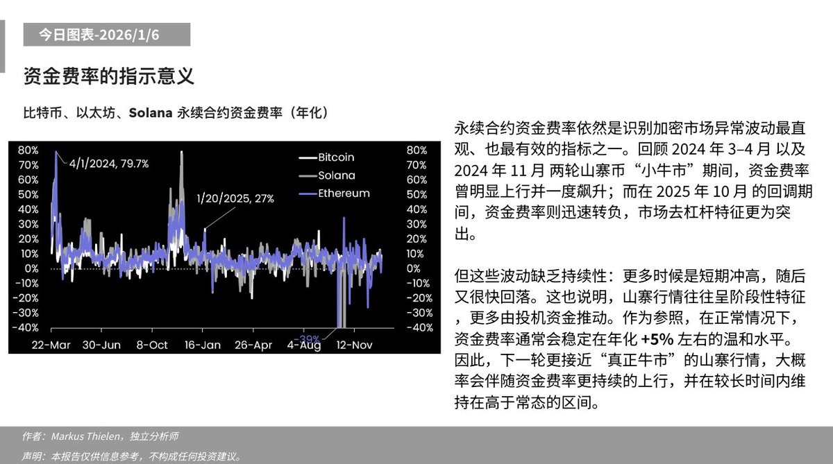 📊今日分析- 2026/1/6 ⬇️ 资金费率的指示意义#Matrixport #加密市场#比特币#以太坊#Solana #山寨币#衍生品#永续合约 #资金费率#杠杆#风险管理