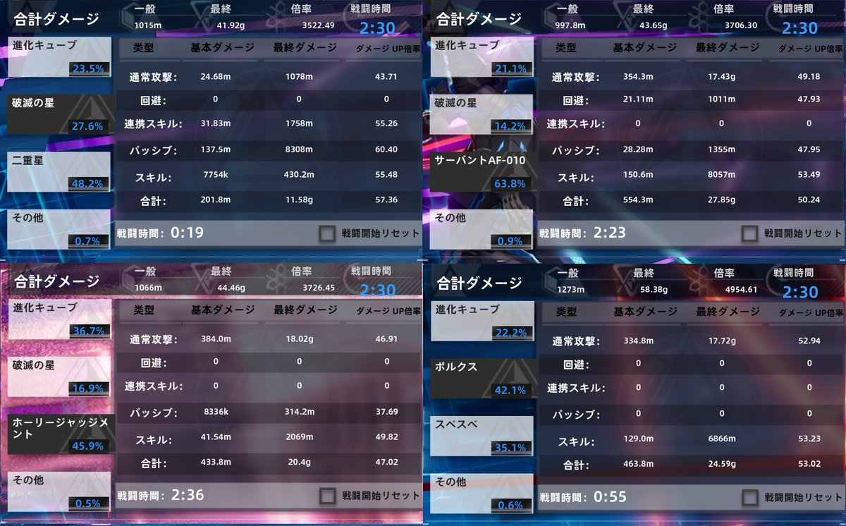 raystream_'s tweet image. V5.6、やっと引けたラナ編成でのサボテン。
フィオナ入り恩恵＋異能ヴォイドだった炎と２年弱アスカを擦ってた物理が1.8倍、１年半ノーラを擦ってた雷も1.6倍に。そして全武器ボリ完凸してた氷は1.2倍強。
ラナは連携→スキル→武器チェンジ、とジャンプキャンセル操作を省略できるのがスマートです。
