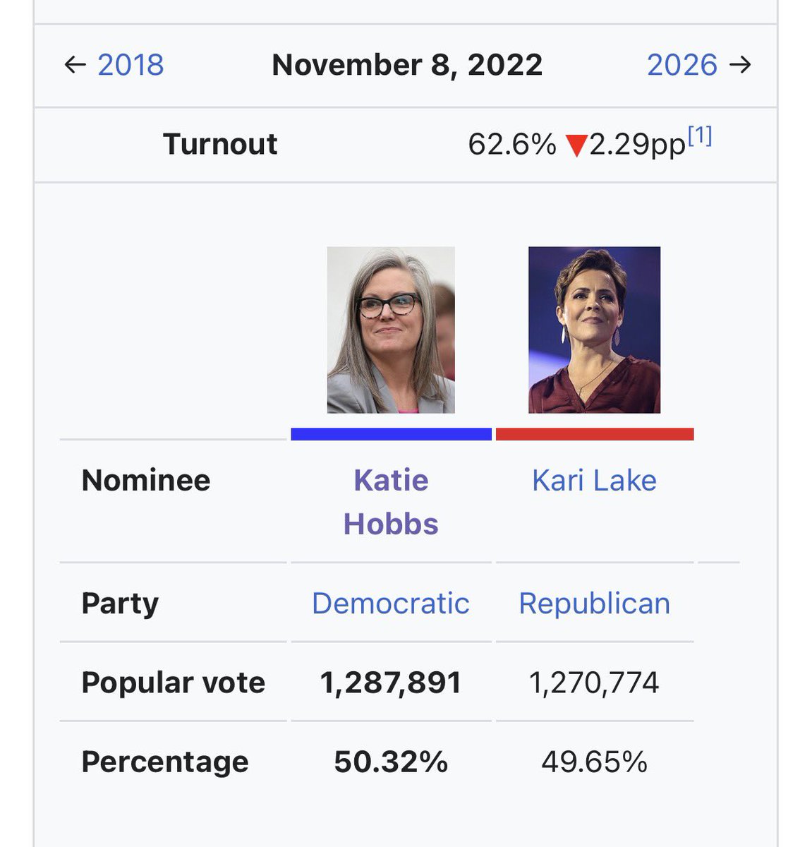 You know she’s still mad as hell about losing. One of the most pathetic people in America