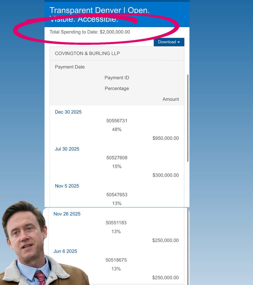 dobetterdnvr's tweet image. Denver taxpayers just shelled out the full $2M cap to high-powered DC firm Covington &amp;amp; Burling for Mayor Johnston “sanctuary city” congressional testimony prep. They worked “really really hard” to keep it to the absolute minimum... and still hit the max. Of course.

Meanwhile,…
