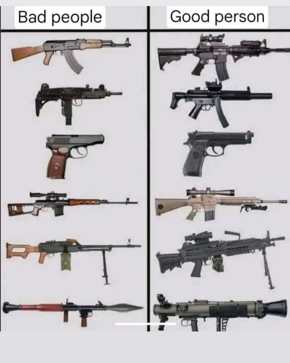 thegunsreport01's tweet image. True or false ?