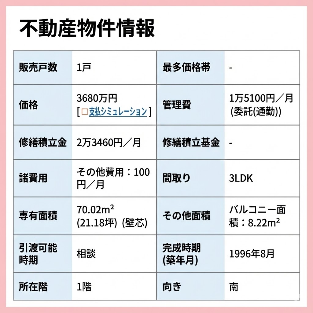 今買わないと、すぐなくなりますよ」 内見でそう言われて、 焦った