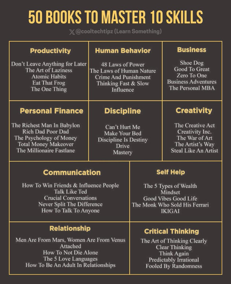 50 books to master these 10 skills