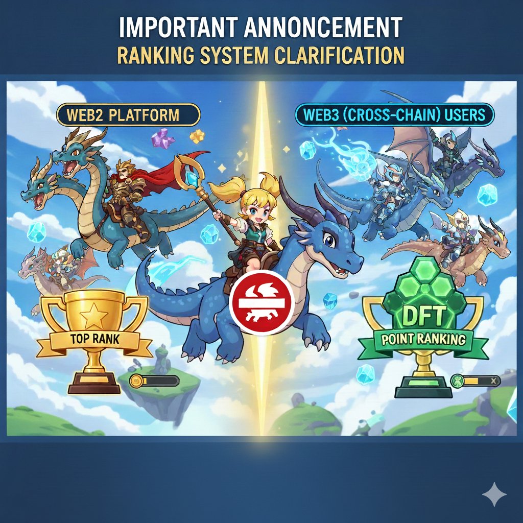 [Notice] Ranking System Info 🐉
✅ Global RankingHigh scores are from experienced Web2 veteran pilots (Not hacking). They've mastered the skies for months!

✅ DFT Ranking (Web3 Only) Exclusive to CROSS-chain users. Web2 scores DO NOT affect your DFT rewards.

Fly safe! 🚀