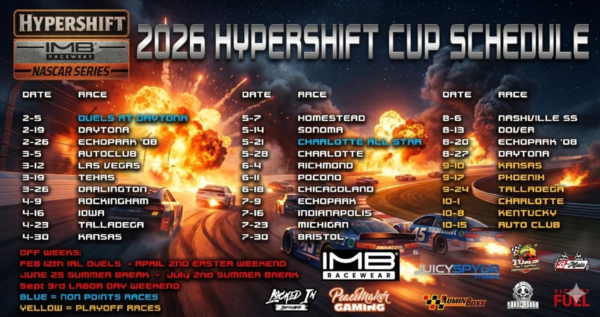 The 2026 season is going to be explosive, and you still have time to join in! Only 3 spots remain for the Hypershift IMB Racewear Nascar Series! 1-4k IR. Clean and respectful drivers only! More info 👇
discord.gg/sbT2AWQHr7