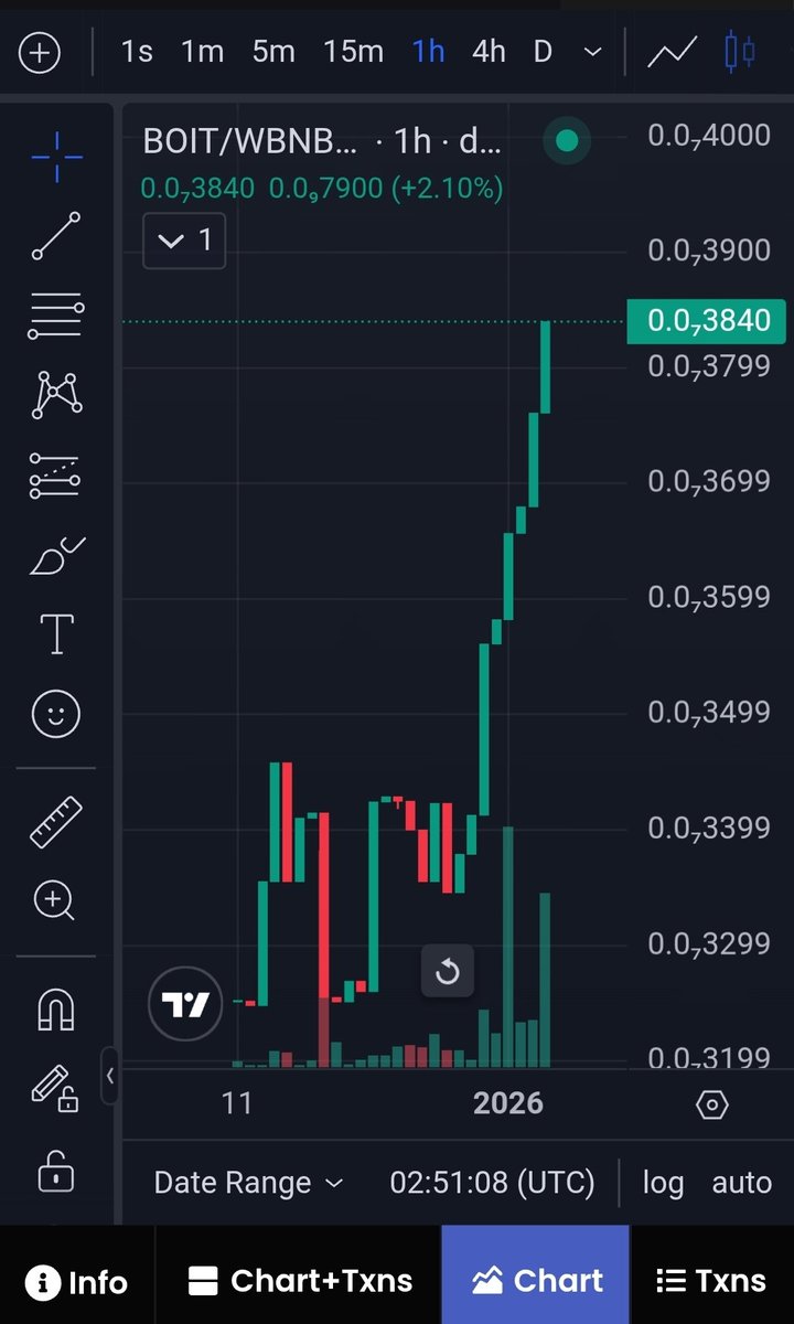 Boitcointoken's tweet photo. Can I get a gm?

#Boitcoin #memecoin #cryptomeme https://t.co/wceVPB6RAt