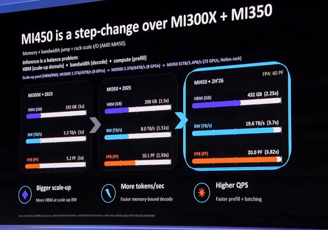 OK OpenAI’s Greg Brockman <a href="/gdb/">Greg Brockman</a> on the $AMD CES stage.  Brockman talks progress and the future of personalized assistants. 

Brockman says he needs more compute for agents that operate for hours, days for every person on the planet perpetually. ‘Needs billions of GPUs’. “No one
