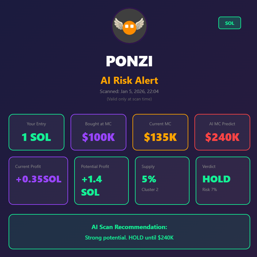 Be patient. Don’t sell the coin — hold it. If you buy now, you can easily catch at least a 5x. solhelper.live will show the upside. Patience is key.