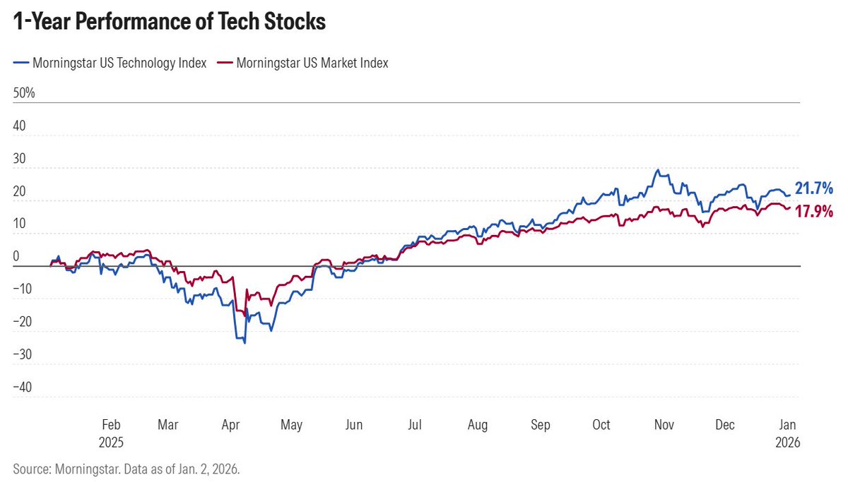 Morningstar, Inc. tweet media