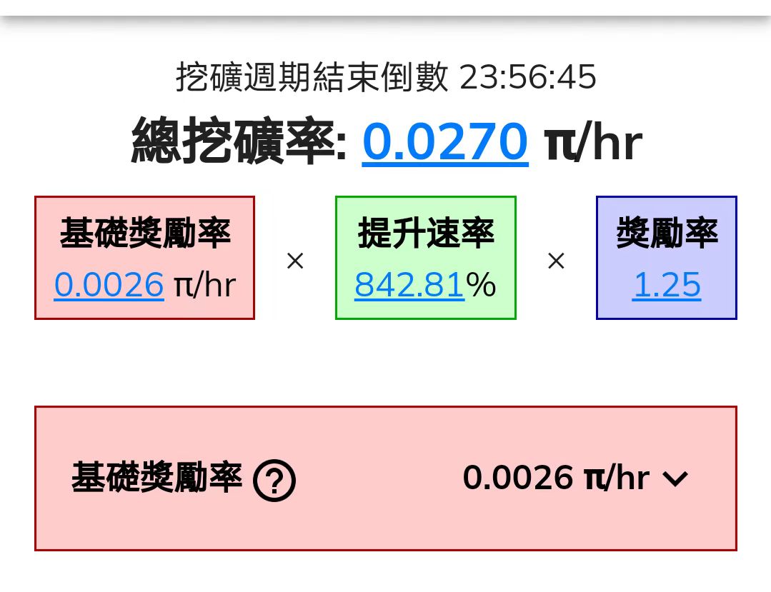 piNetwork机制根据每月挖矿在线率 调整！2026年1月1日挖矿速率已大幅下降！先锋们继续努力坚持每天点亮闪电，为自己增加财富！不要等到你看到了再后悔，世上从来没有后悔药的！加油！！！