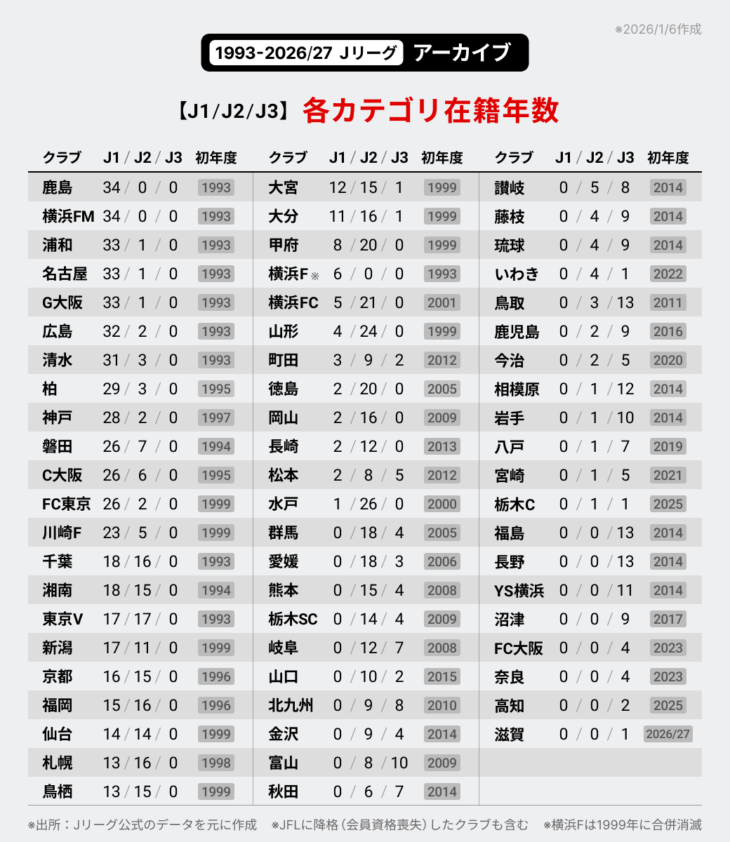 J-FootVizu｜数字で見るJリーグ tweet media