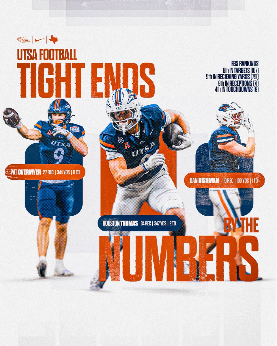 HunterRittimann's tweet image. TE production from the last 2 seasons.. Who’s next? 
#210TriangleofToughness