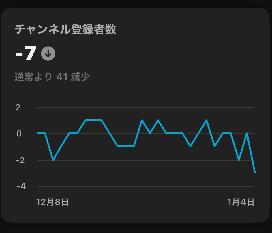 SnowHawk0's tweet image. さらに草